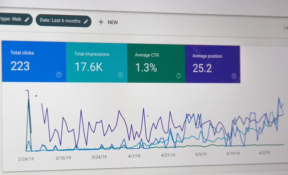 Screenshot of Google Console analytics CTR - What does CTR stand for in marketing - Copify blog